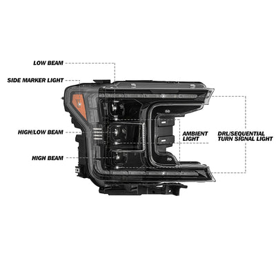 2018-2020 Ford F-150 Full LED Performance Headlights-6